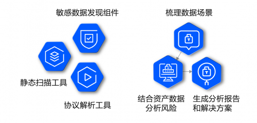 咨詢太貴、自建太累？騰訊安全推出微咨詢服務，助力企業(yè)高效構建數(shù)據(jù)安全體系