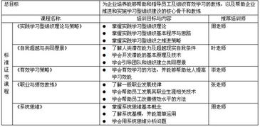 北京華夏基石管理咨詢(xún)集團(tuán) 以培訓(xùn)服務(wù)與學(xué)習(xí)型組織建設(shè)為核心，賦能企業(yè)數(shù)字化發(fā)展